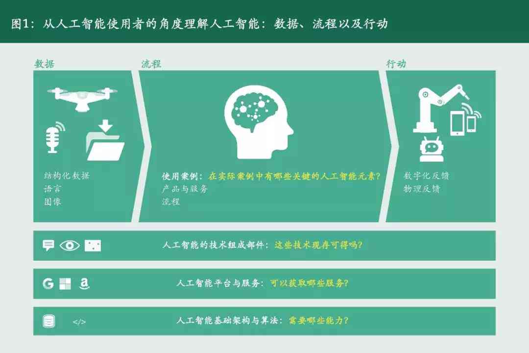 人工智能在金融业应用发展研究报告——行业研究分析与智能金融趋势探究