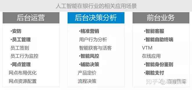 全面解读AI金融行业：研究报告撰写指南与关键应用场景分析