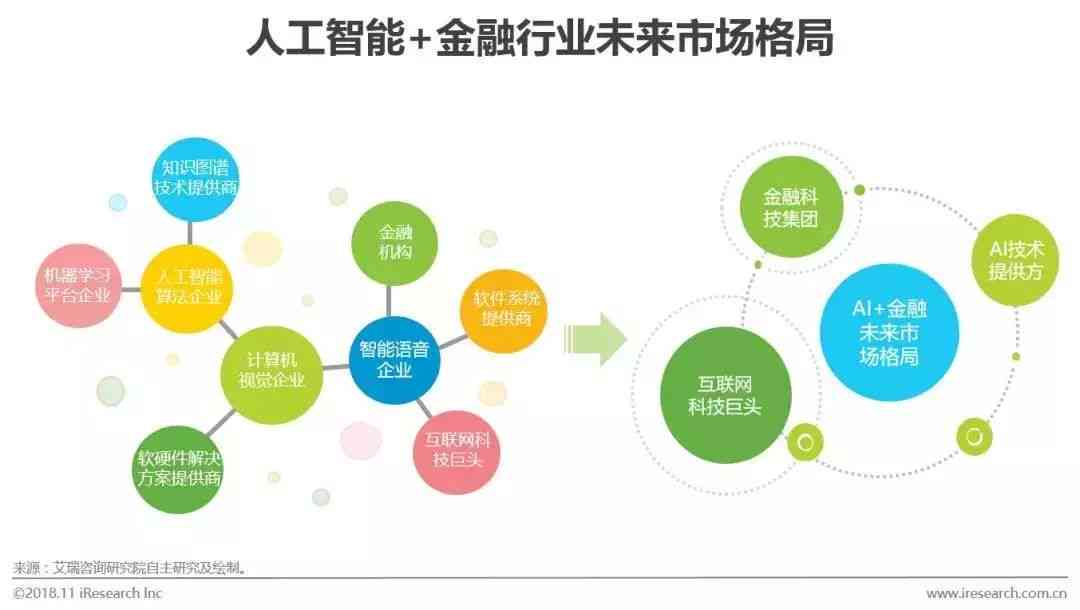 全面解读AI金融行业：研究报告撰写指南与关键应用场景分析