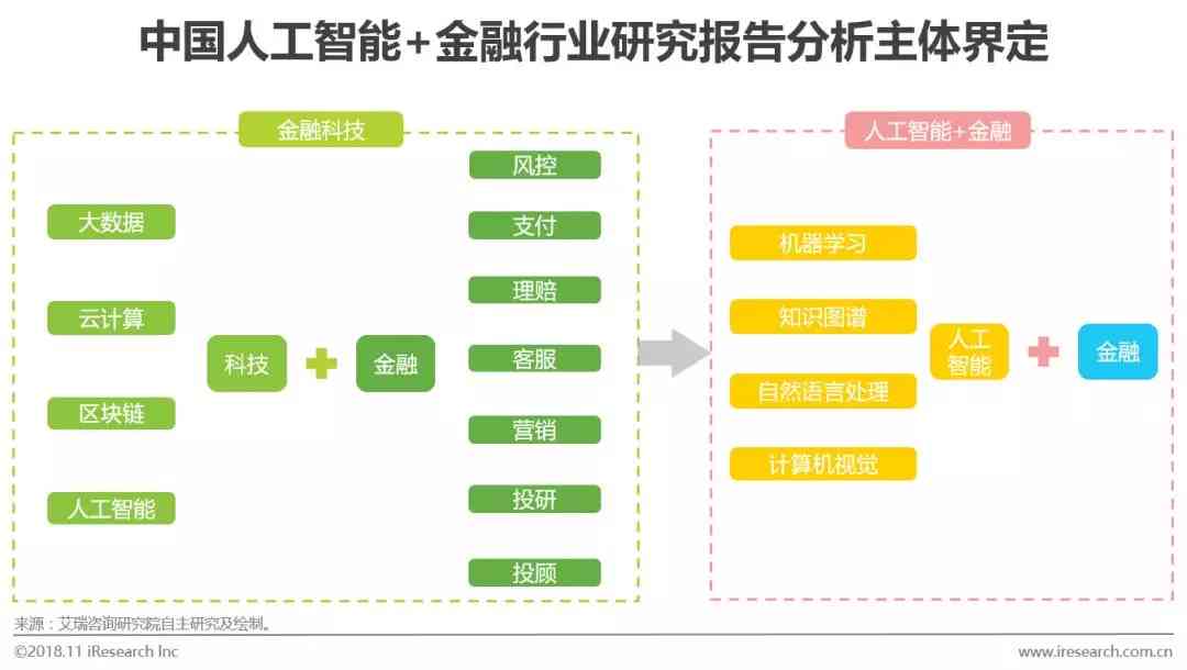 全面解读AI金融行业：研究报告撰写指南与关键应用场景分析