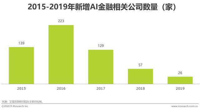 全面解读AI金融行业：研究报告撰写指南与关键应用场景分析