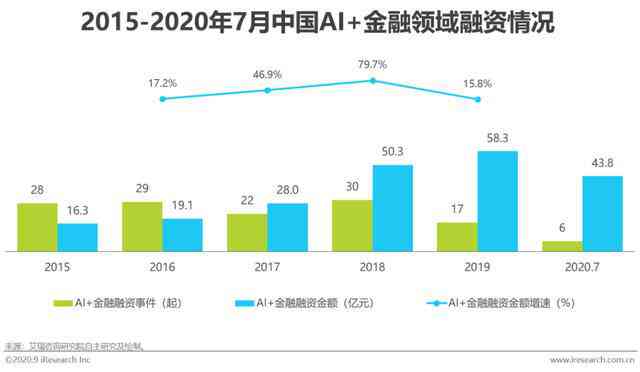 AI金融行业研究报告总结：应用解析与行业报告范文精选