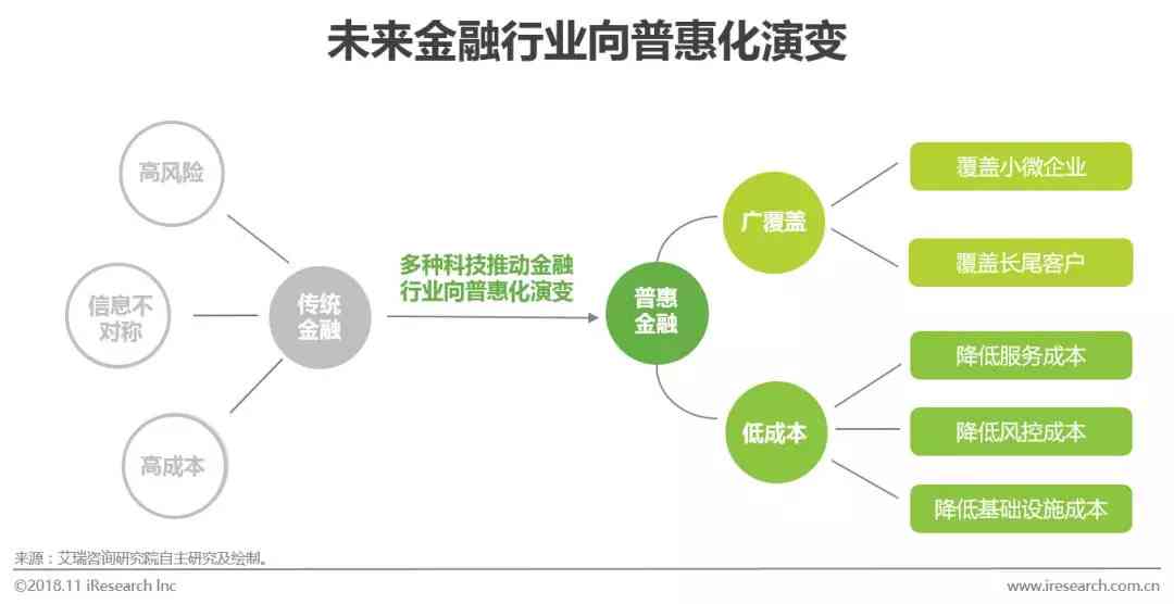 AI金融行业研究报告总结：应用解析与行业报告范文精选