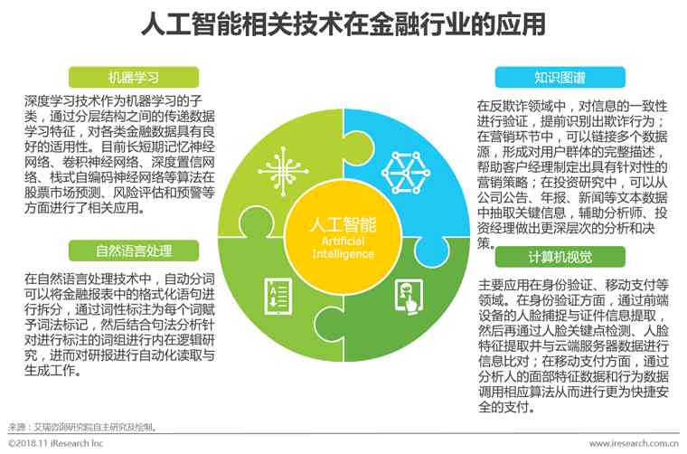 人工智能引领下的金融业：科技应用与智能变革双轮驱动行业发展