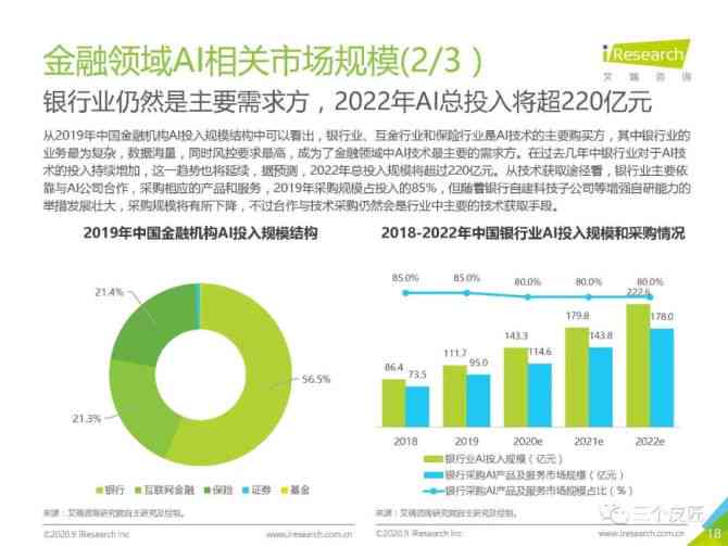 ai金融行业研究报告