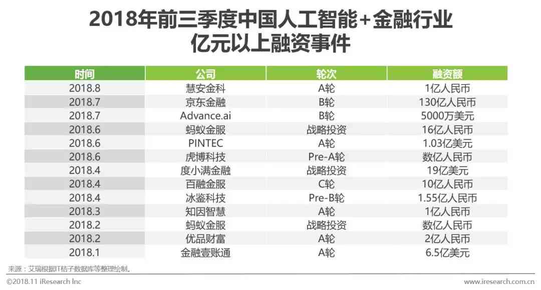 ai金融行业研究报告