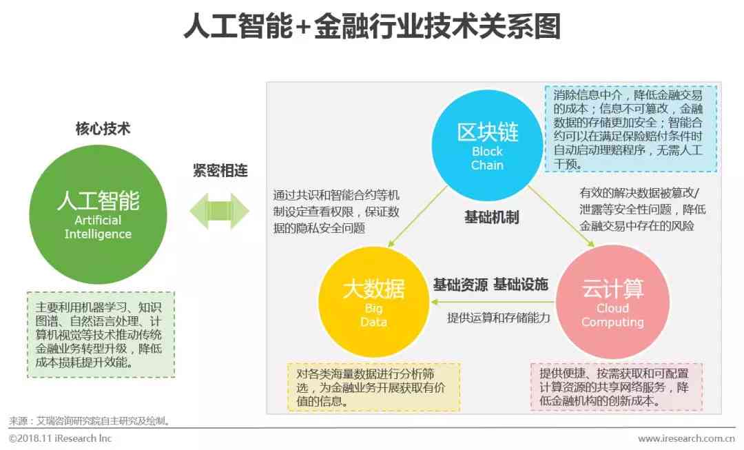 ai金融行业研究报告