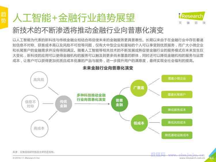 ai金融行业研究报告