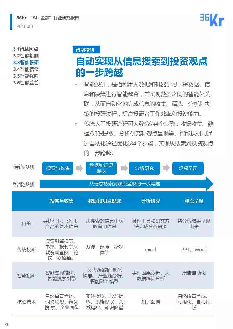 ai金融行业研究报告