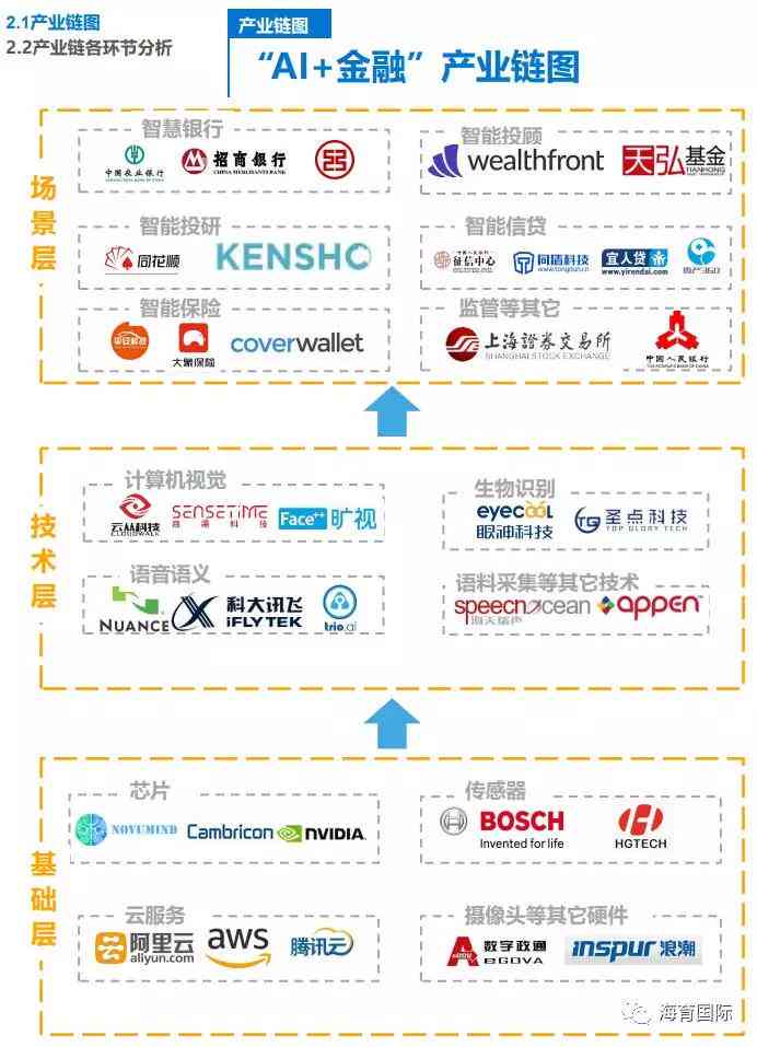 ai金融行业研究报告