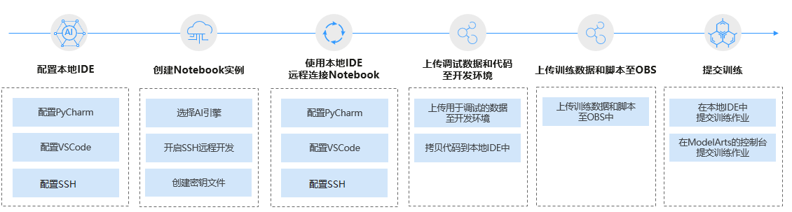 掌握智能AI开发全流程：从基础原理到实战应用指南