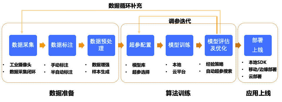 掌握智能AI开发全流程：从基础原理到实战应用指南