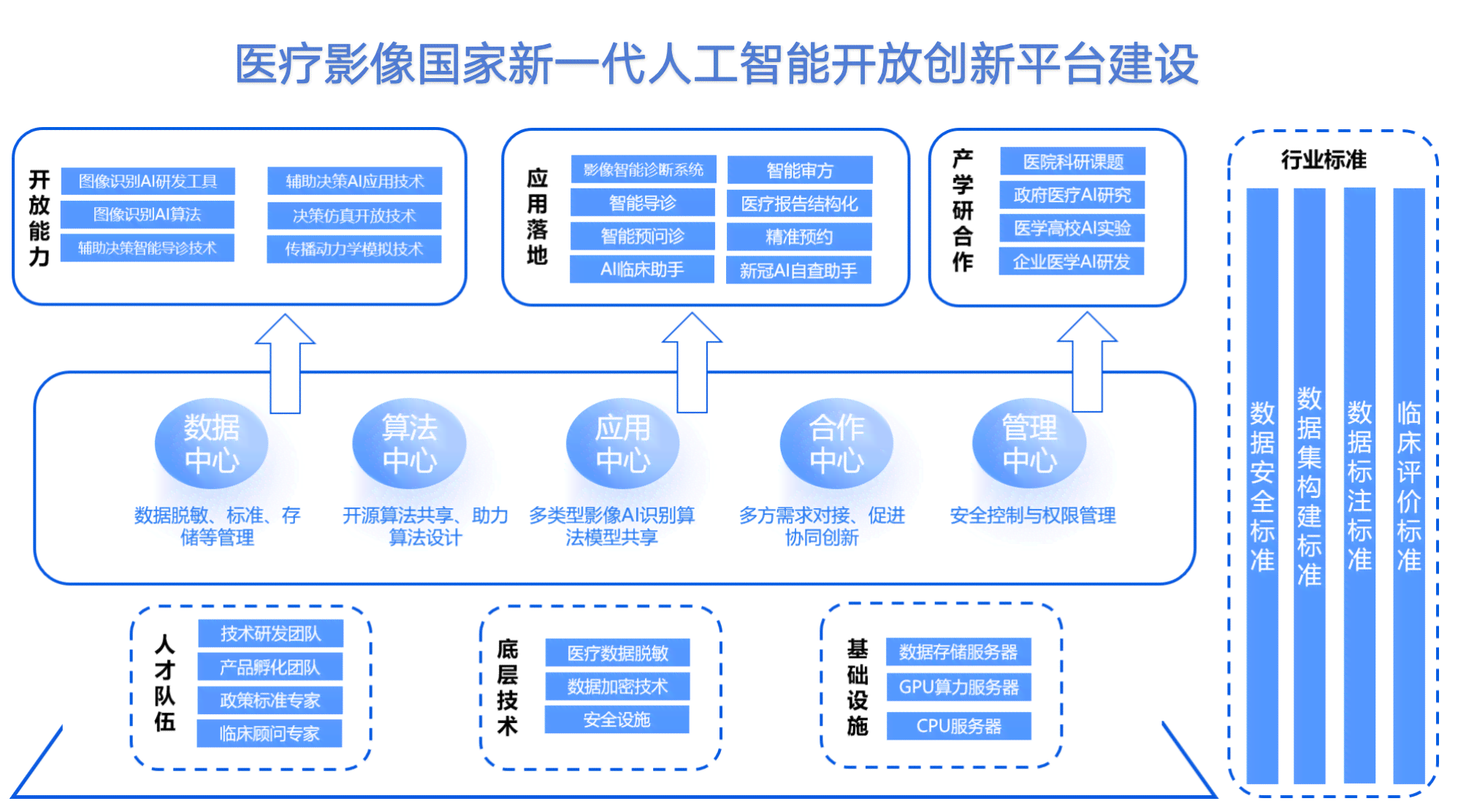 探索AI开发工具：全面盘点制作人工智能软件的必备平台与资源