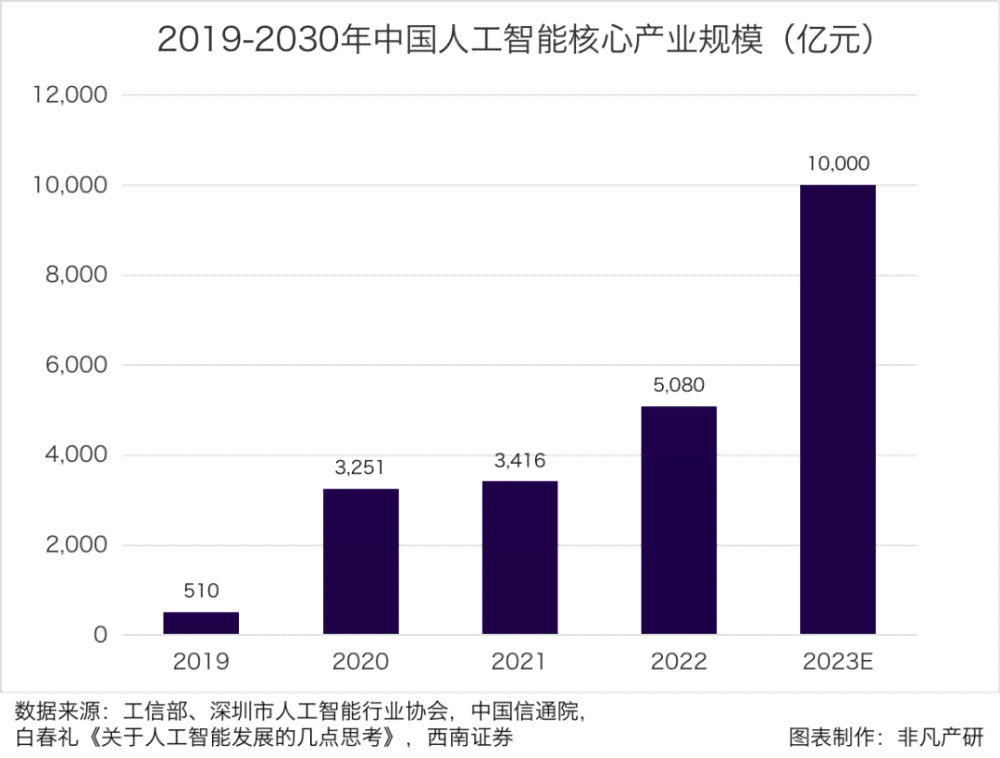 探索AI开发工具：全面盘点制作人工智能软件的必备平台与资源