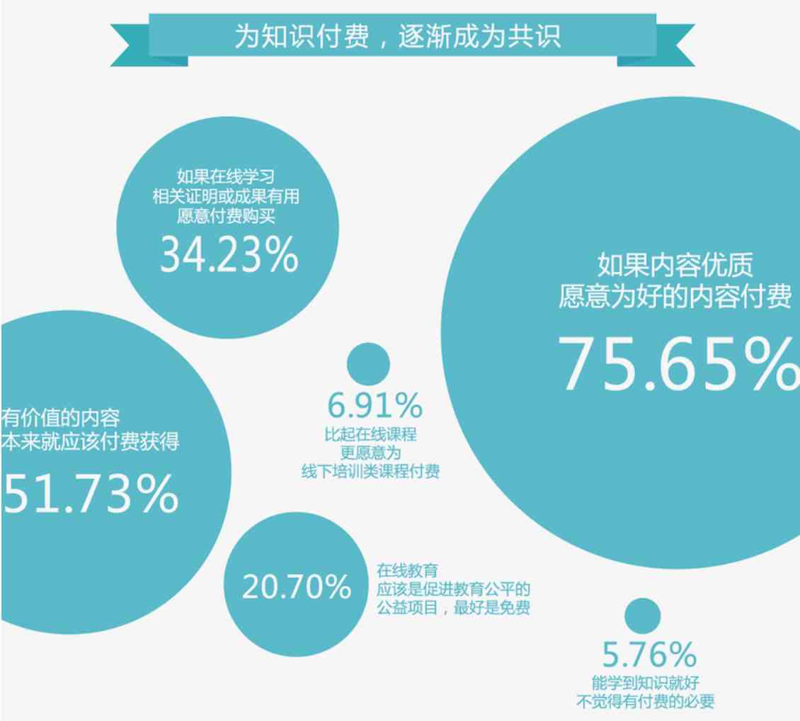 全方位超越人类作家：探索顶级写作AI的无限创意与高效能力