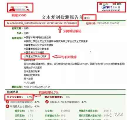 知网查重写作助手什么意思：功能、提示作用与查重检查详解