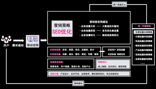 AI文案创作与优化：全面解决关键词搜索、内容创意与营销策略问题