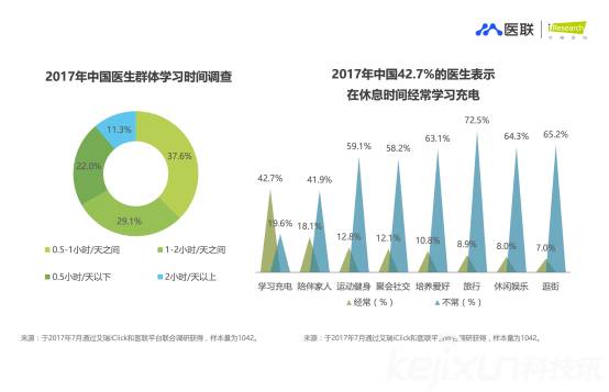 全方位解读医生职业：三大维度揭示医生工作、生活与职业发展全貌