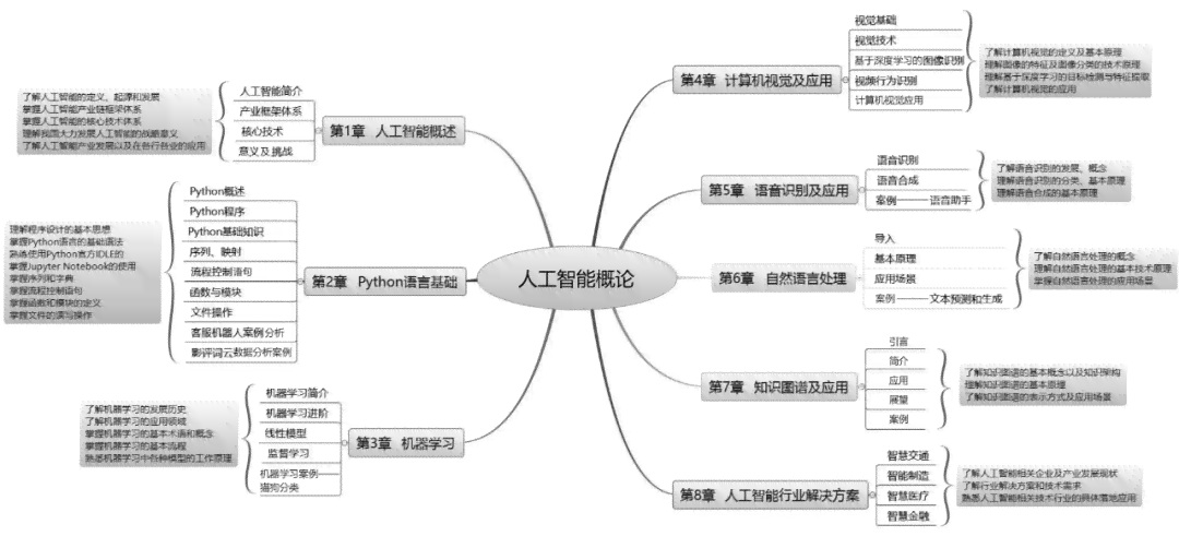 人工智能编程指南：从基础入门到高级应用实践