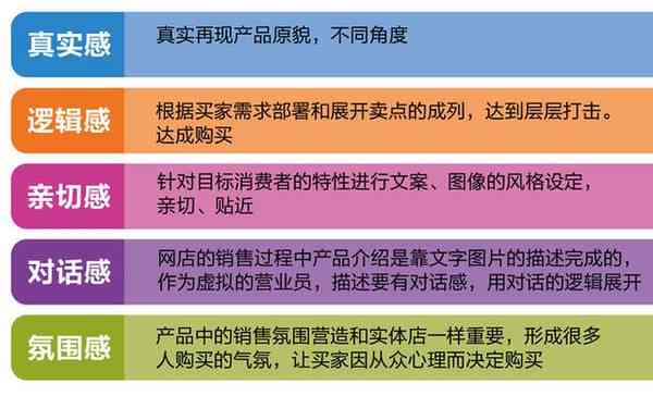 全方位解析：商品详情页文案的核心作用、分类策略及优化技巧