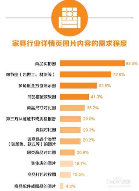 全方位解析：商品详情页文案的核心作用、分类策略及优化技巧