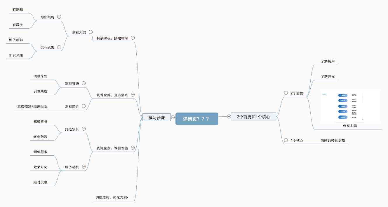 商品详情页的文案应该遵循哪几个原则及写作技巧与三大方法