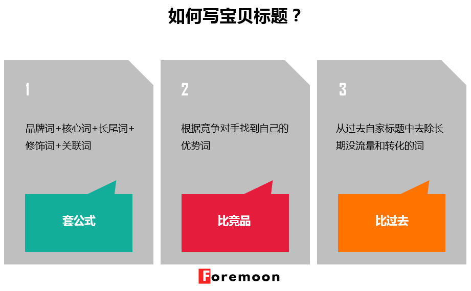 全方位商品详情页文案撰写攻略：解决用户所有疑问与需求