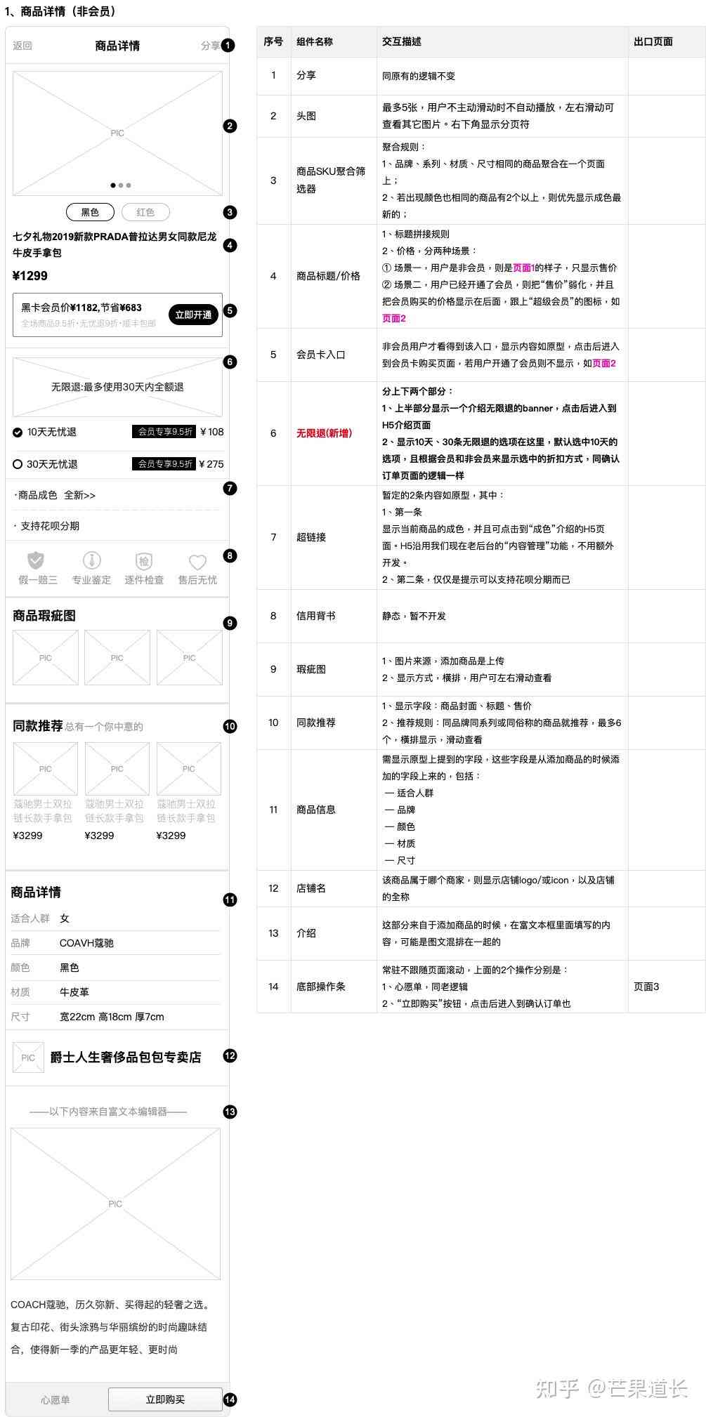 全方位商品详情页文案撰写攻略：解决用户所有疑问与需求