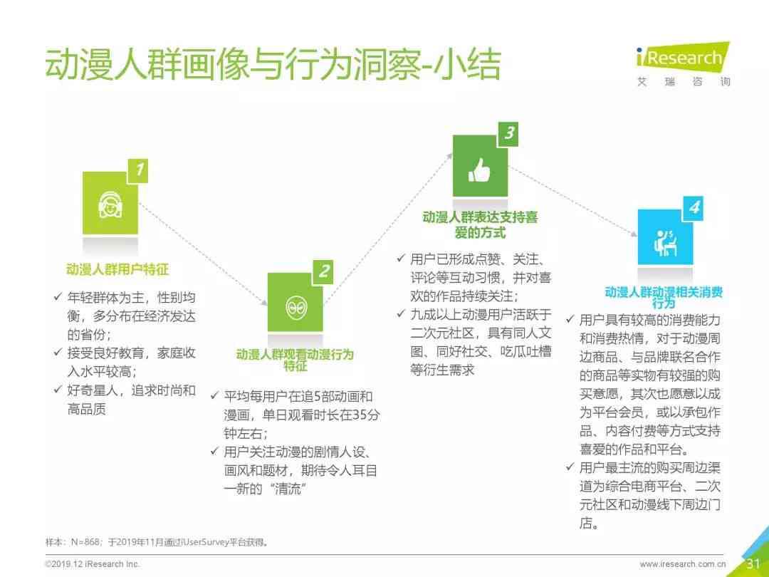 掌握AI动画壁纸营销秘诀：全面盘点爆款文案撰写技巧与搜索优化策略