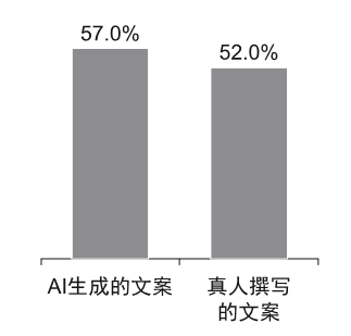 ai日常文案