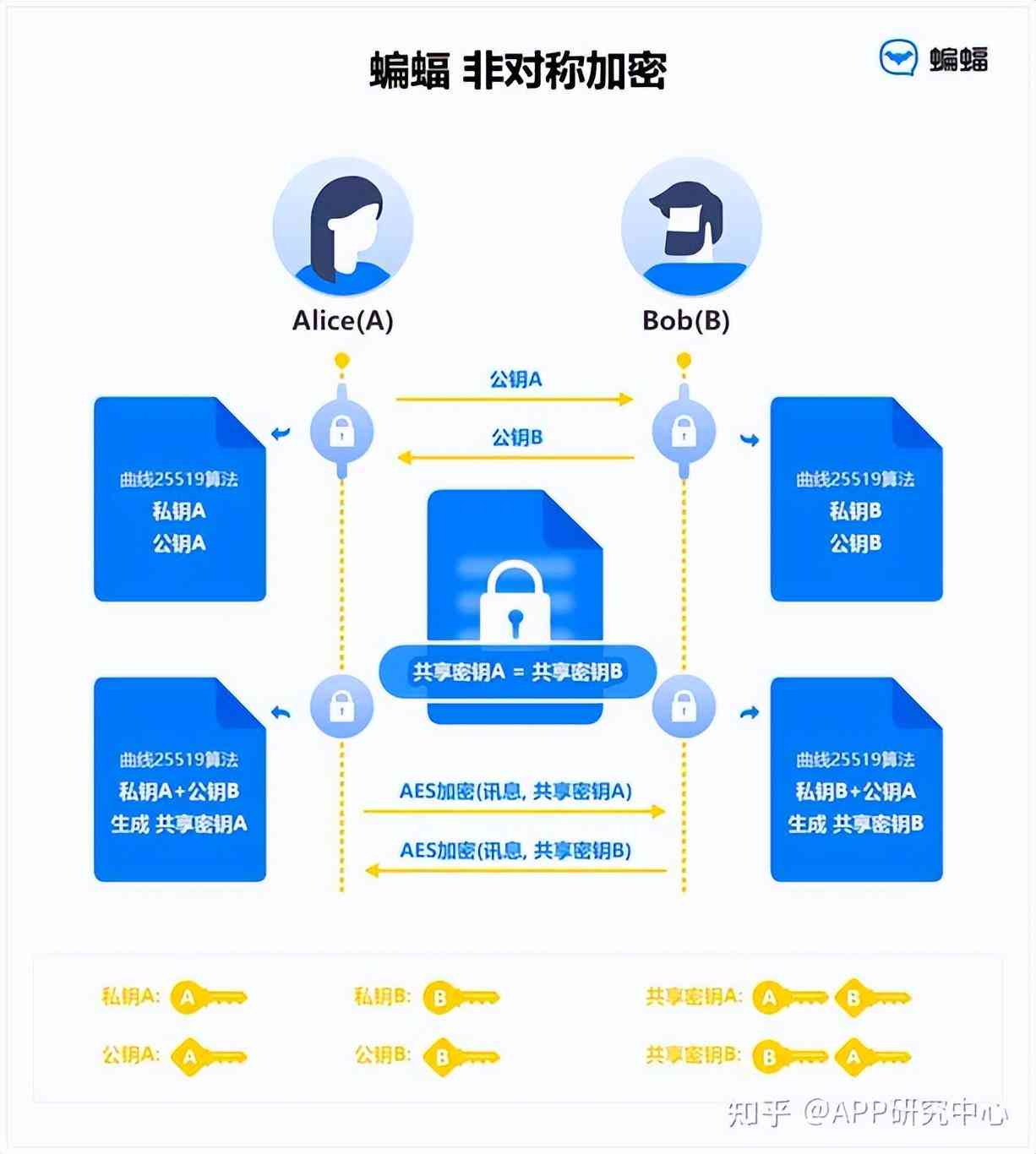 用ai写创意文案的软件有哪些-用ai写创意文案的软件有哪些好用