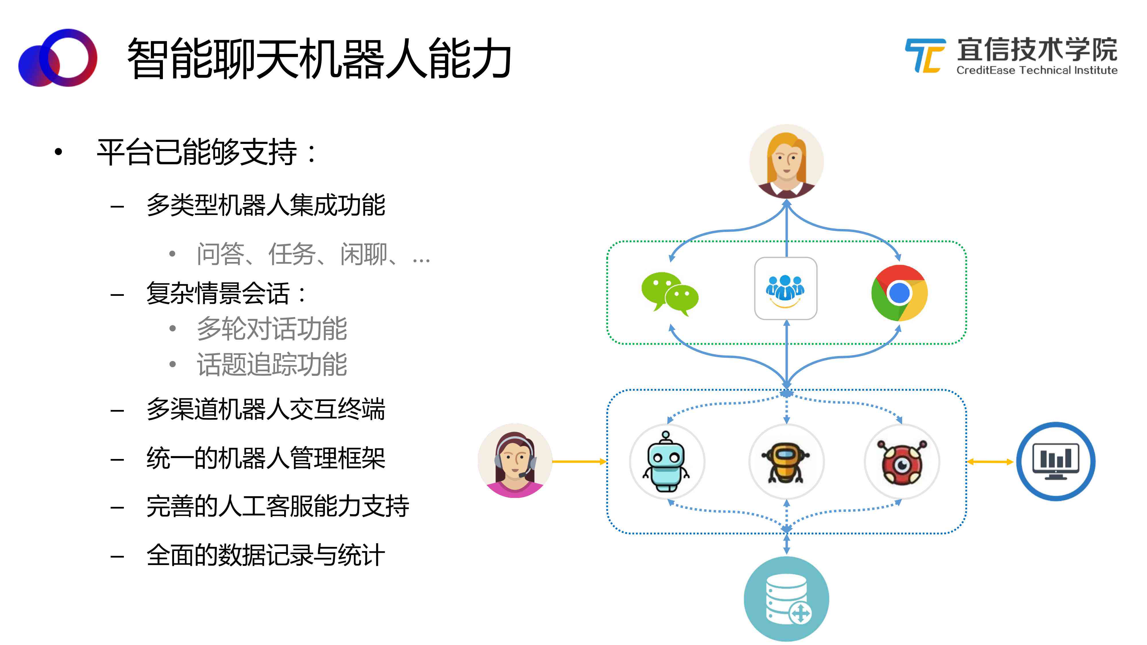 智能文案机器人具备哪些自动写作与聊天功能特点