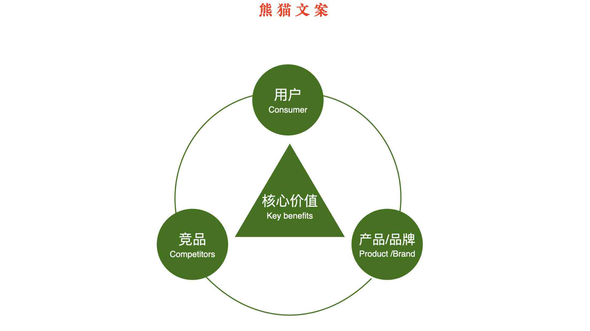 推荐一些好用的免费写作工具，一点不像传统文案的软件有哪些