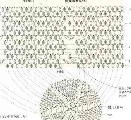 AI辅助钩编包包全攻略：从设计理念到详细教程，打造个性化编织手袋