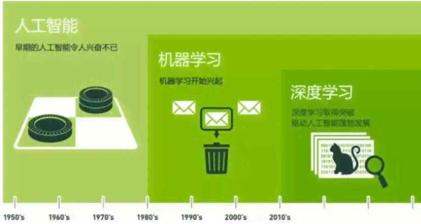 AI阅读全解析：如何利用人工智能高效阅读和理解电子书与纸质文本