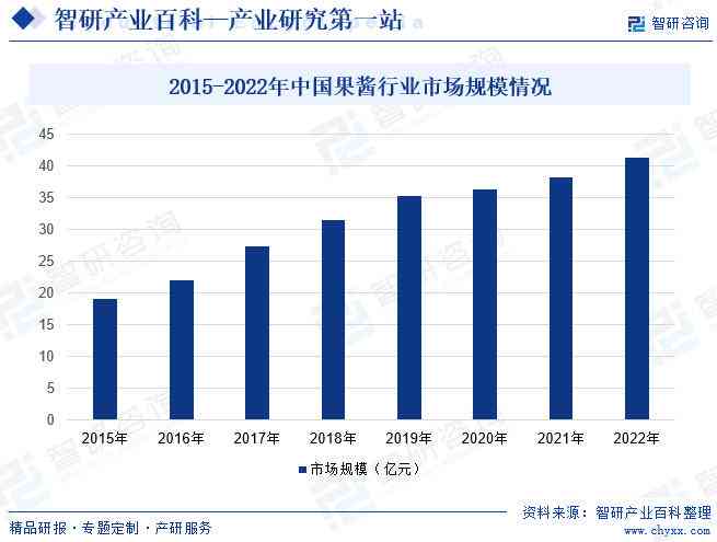 AI未来发展趋势全景解析：全面揭示用户需求与行业变革前瞻报告