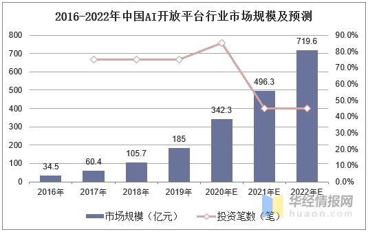 AI未来发展趋势全景解析：全面揭示用户需求与行业变革前瞻报告