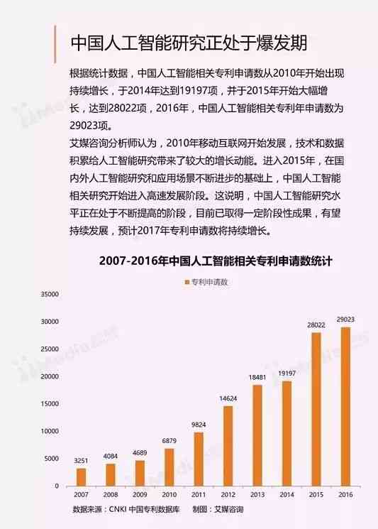 人工智能未来趋势发展报告：总结与展望