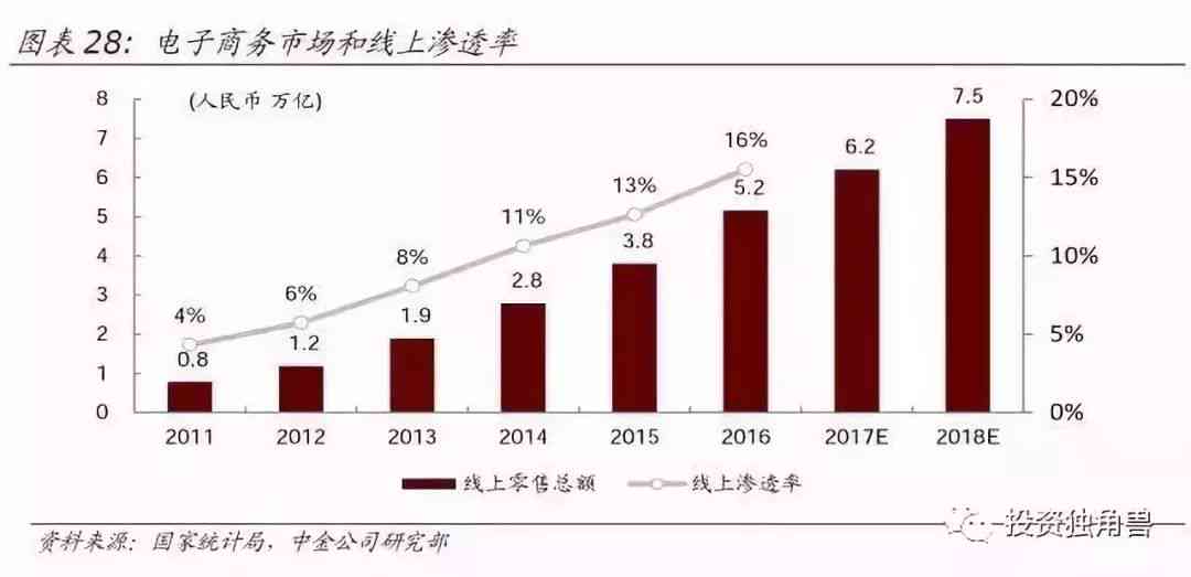 人工智能未来趋势发展报告：总结与展望