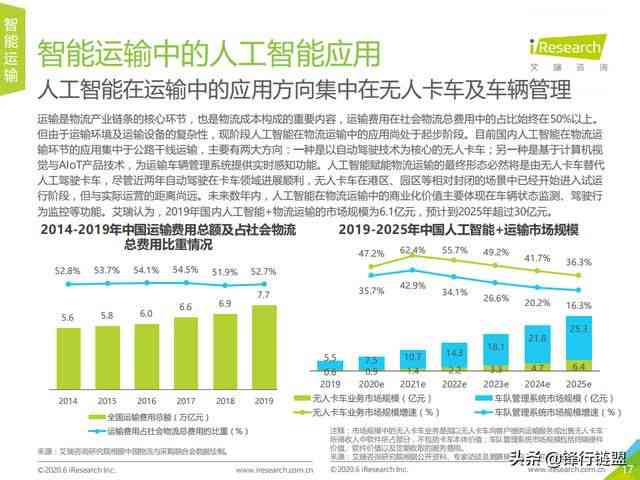 人工智能未来趋势发展报告：总结与展望