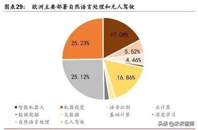 人工智能未来趋势发展报告：总结与展望