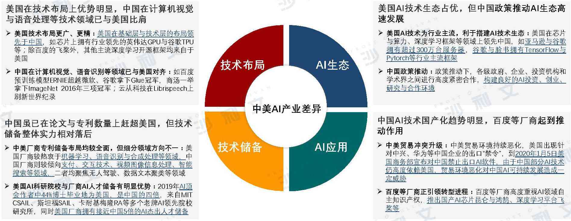 ai未来的发展报告