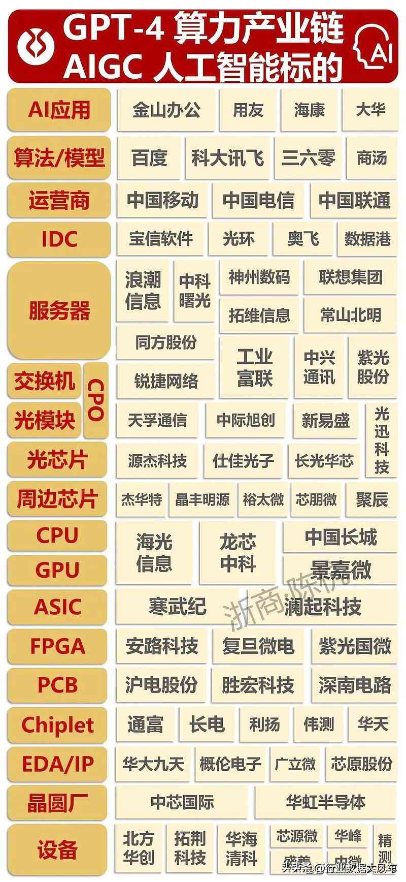 初中人工智能实验与实践报告：总结、反思及心得撰写指导