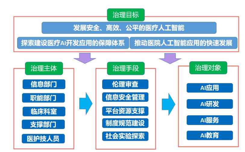 ai实验报告总结与反思怎么写啊：初中英语版撰写指导