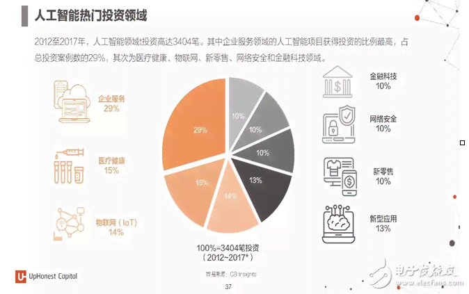 人工智能实验数据分析、成果展示与综合总结报告