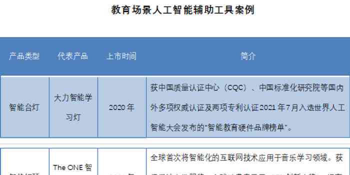 人工智能实验数据分析、成果展示与综合总结报告