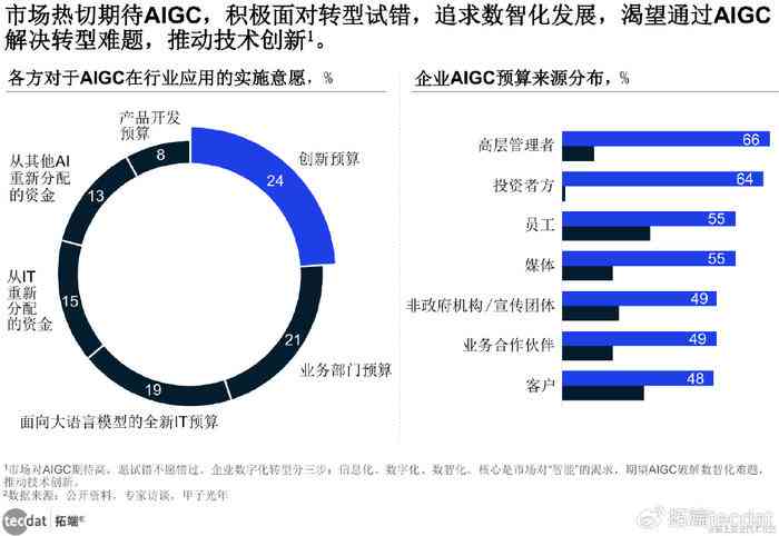 ai应用最新分析报告：全面分析与总结