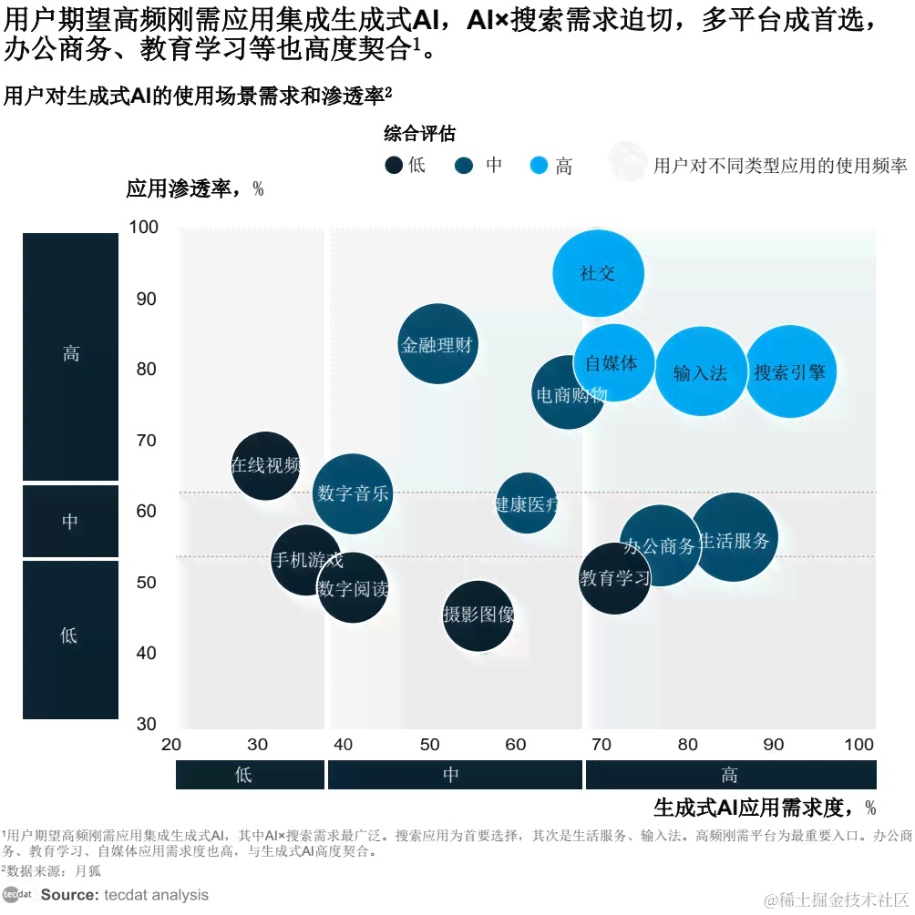 ai应用最新分析报告：全面分析与总结