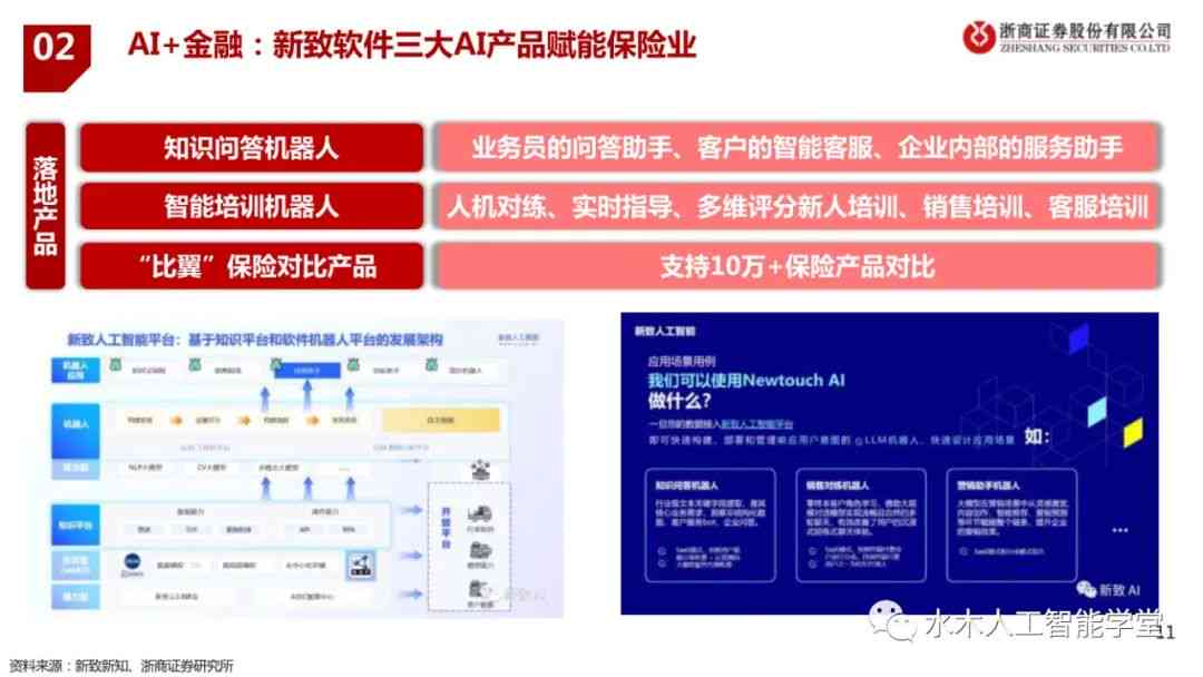 ai应用最新分析报告：全面分析与总结