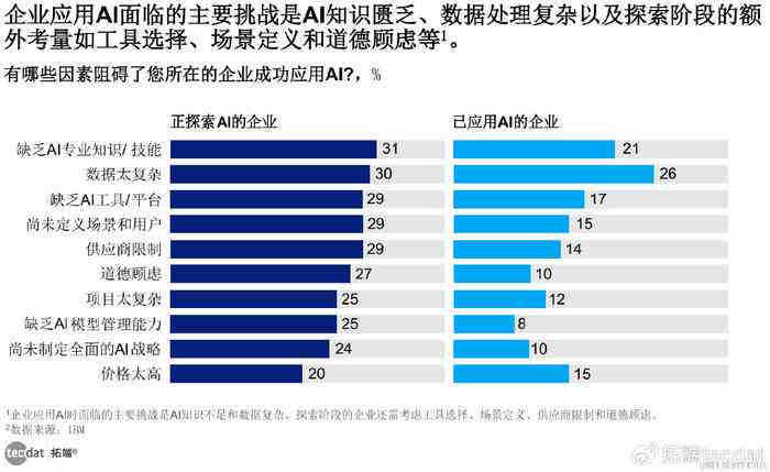 ai应用最新分析报告：全面分析与总结